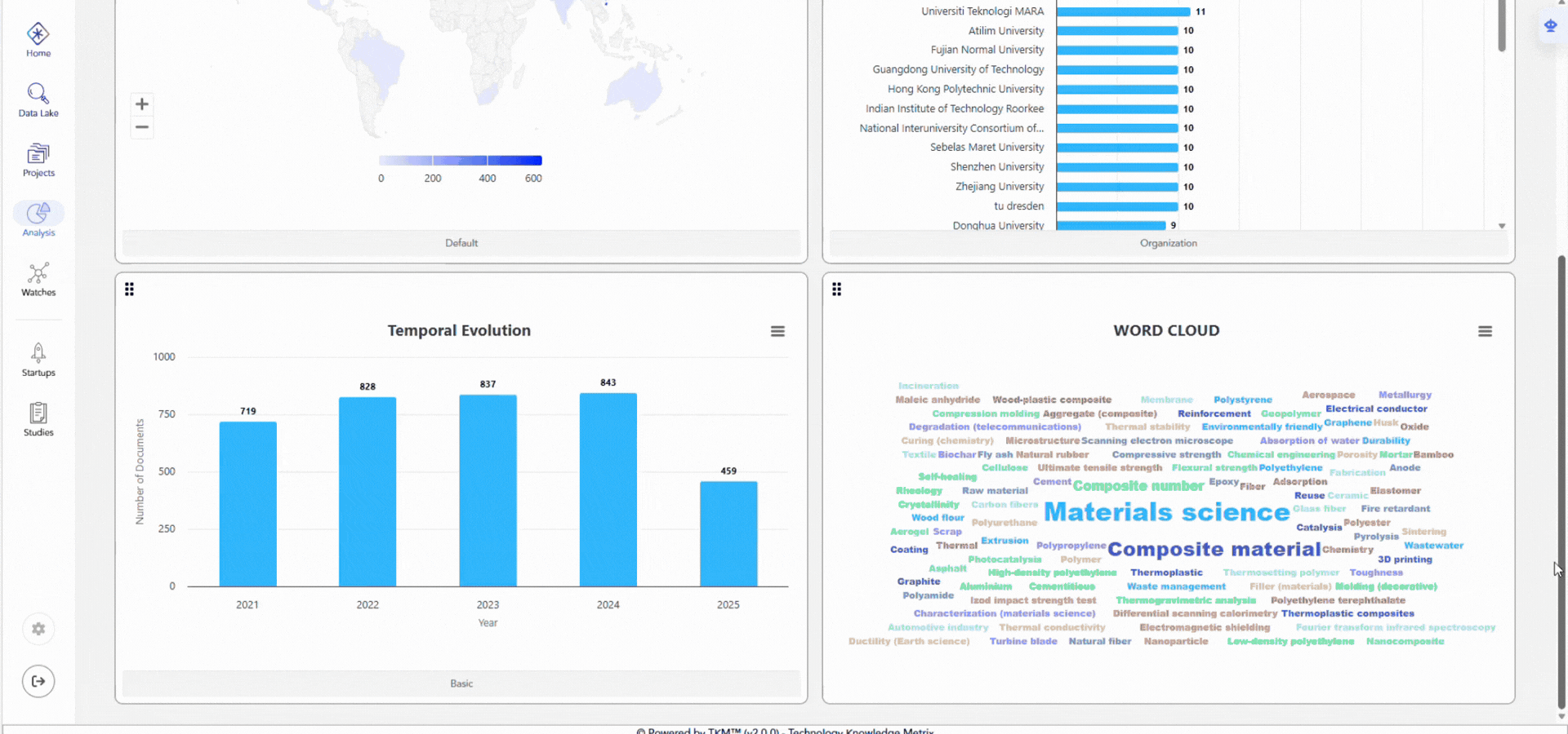 tkm platform analysis recycling